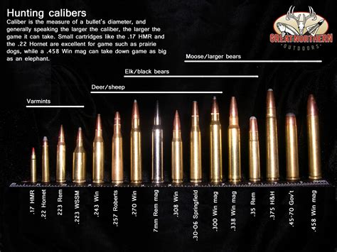 Ar 15 Caliber List Wallpaper