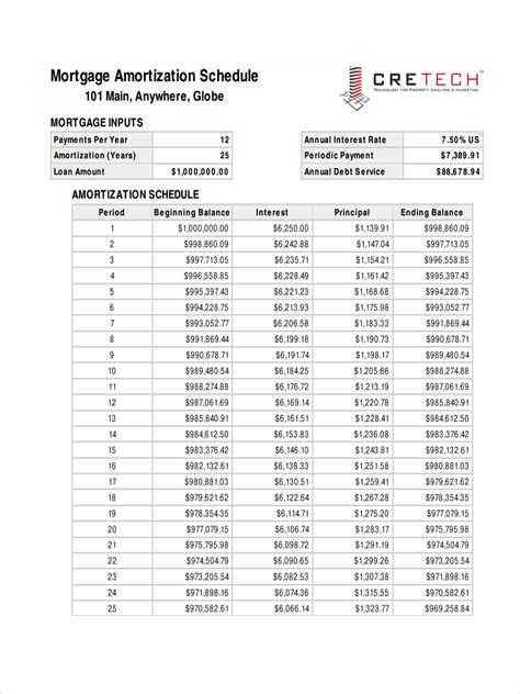 Printable Amortization Schedules | shop fresh