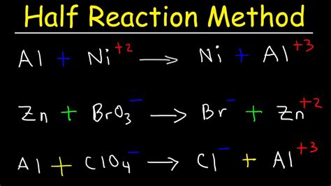 Reduction Reaction Equation