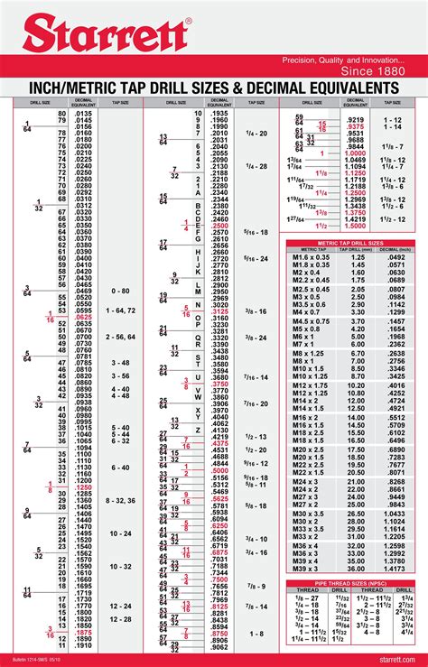 23 Printable Tap Drill Charts [PDF] ᐅ TemplateLab