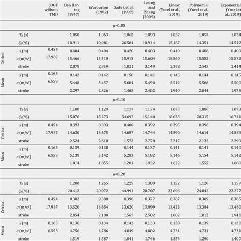 The numerical values (Case 2). | Download Scientific Diagram