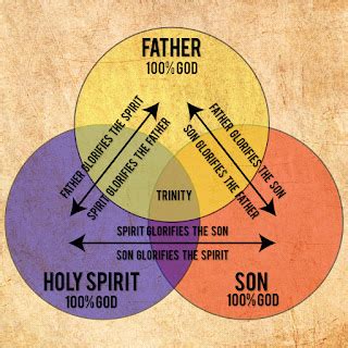 Companions on a Faith Journey: The Holy Trinity - June 11, 2017