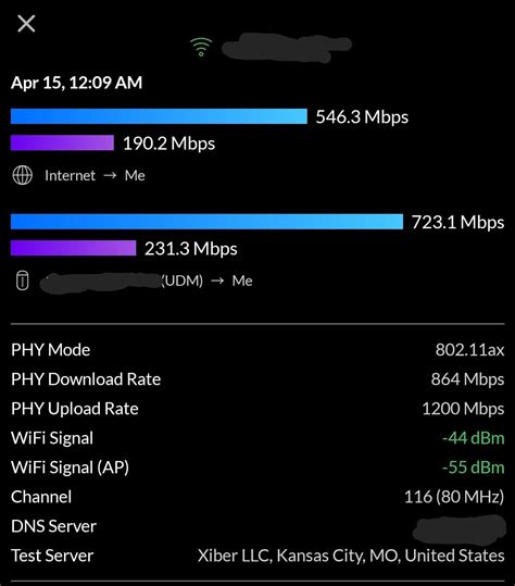 U6-LR WiFi6 Speed Test : r/Ubiquiti