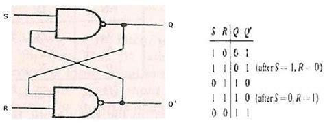 Logic Diagram And Truth Table Of Sr Flip Flop