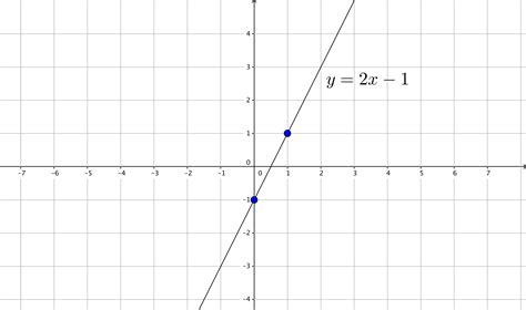 Linear Equations Review Jeopardy Template