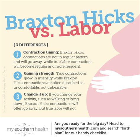 Braxton Hicks Contractions: Recognizing Practice Labor (Infographic)