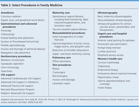 Responses to Medical Students' Frequently Asked Questions About Family ...