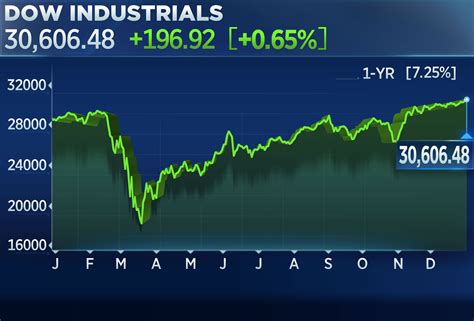 Dow Jones - SteviRoisin