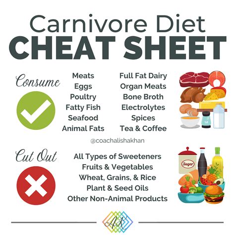 Carnivore Diet Cheat Sheet – NBKomputer