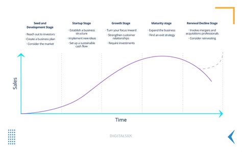 5 Stages Of Business Life Cycle & How To Prepare For Each