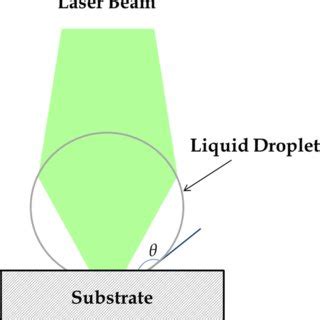 Principle of laser refocusing by a liquid lens | Download Scientific ...