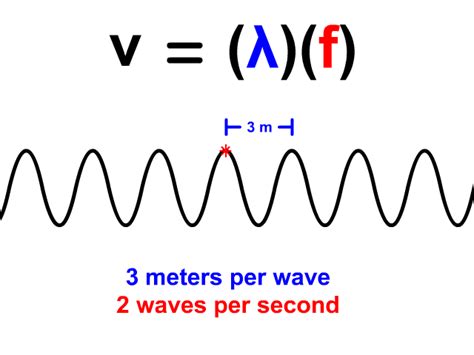 Describe the Relationship Between Density and Velocity of Waves ...