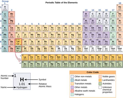 Name Two Elements Included In A Circuit Diagram