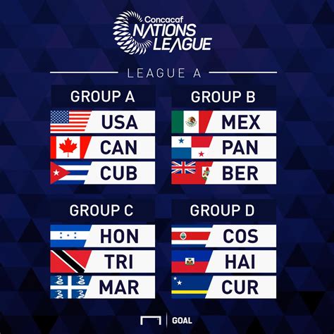 Concacaf Nations League 2019 / File Jc Mack Concacaf Nations League ...