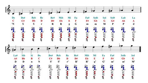 chromatic scale flute finger chart G major scale flute finger chart