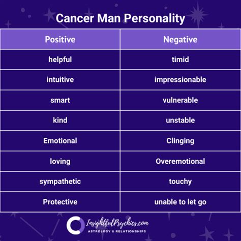 Cancer Man: Love, Personality Traits & More