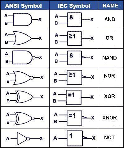 https://learnabout-electronics.org/Digital/dig21.php | Electronic ...