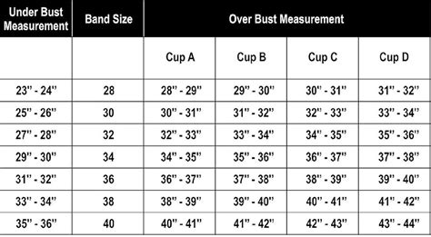 Bra Size Guide Chart