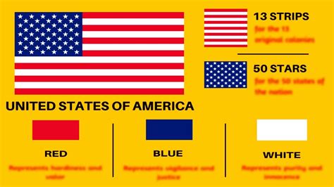 Facts about USA Flag: Meaning of United States of America’s flag - YouTube