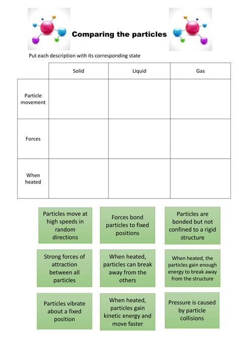 Particle model worksheet