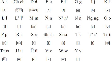 Huilliche language, alphabet and pronunciation