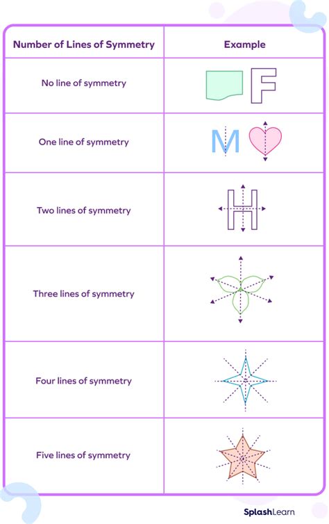 Symmetry In Shapes