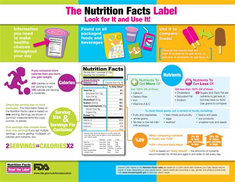 Pin on For the Love of Food Labeling