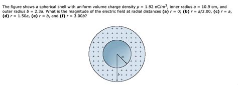 Solved The figure shows a spherical shell with uniform | Chegg.com