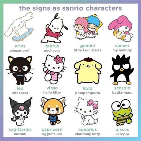 The signs as sanrio characters taurus gemini cancer cinnamovoll ...