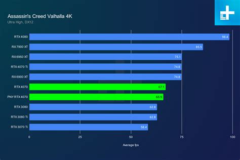 Nvidia RTX 4070 vs. RTX 4070 Ti: don't buy the wrong GPU | Digital Trends