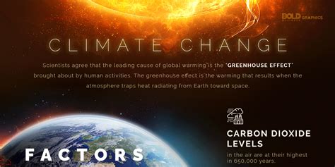 Climate Change Infographic - Bold Business