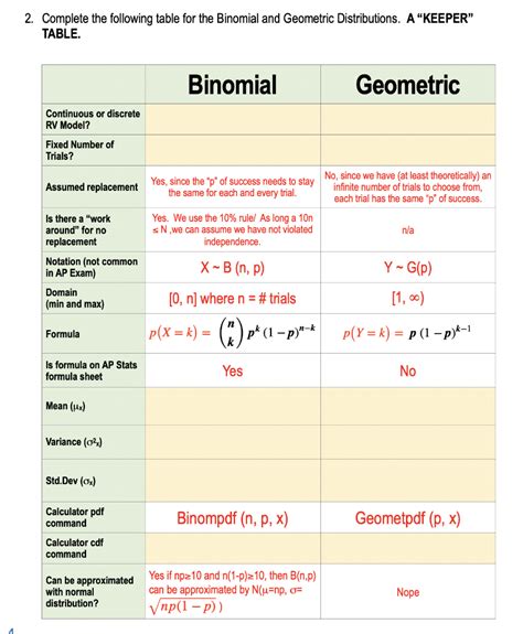 Solved 2. Complete the following table for the Binomial and | Chegg.com