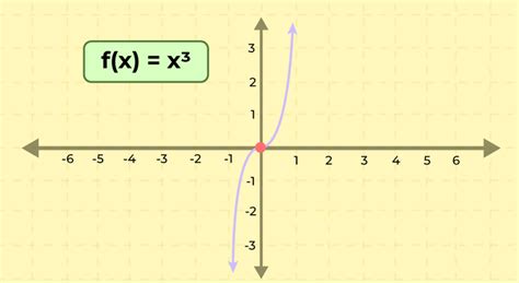 Injective Functions: Definitions, Formula, Examples, Properties