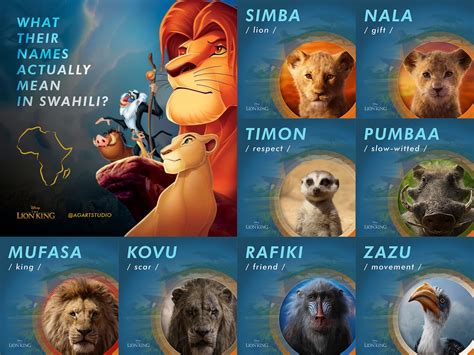 Lion King Main Characters Names