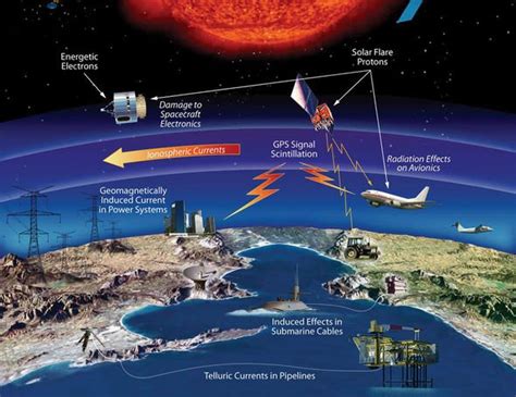 Solar storm forecast: Solar flare debris to batter Earth on Friday ...