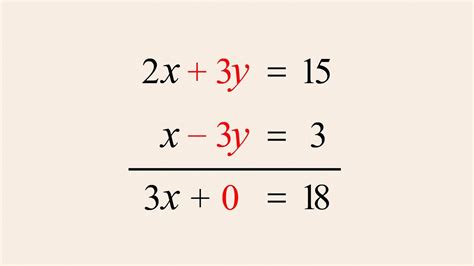 Algebra 37 - Solving Systems of Equations by Elimination - Abode of ...