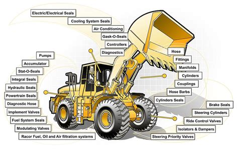 Front Loader Diagram by JefferyWright on DeviantArt