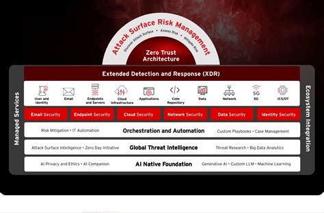 Trend Micro Reviews & Pricing 2024