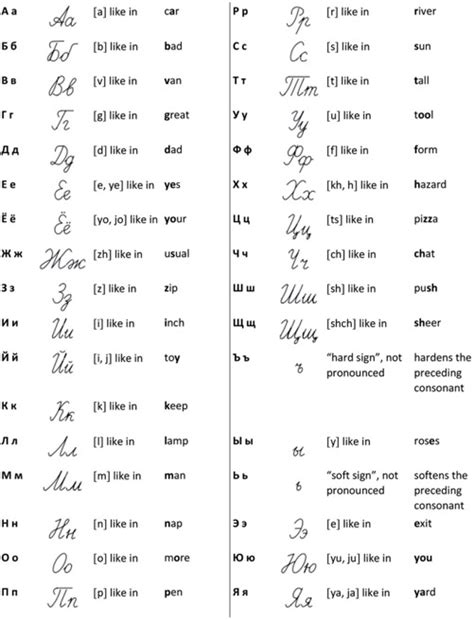 Russian Alphabet│33 Russian Letters│Pronunciation in Russian