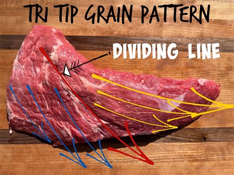 How to Cut Tri Tip {Slicing Diagrams for Carving Against the Grain ...