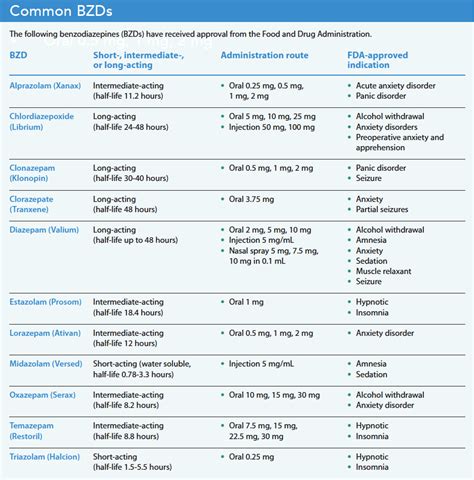 Benzodiazepines