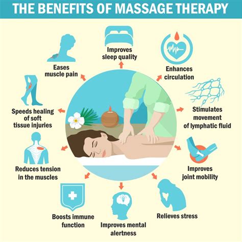 Health benefits of massage therapy - Republic Aeon