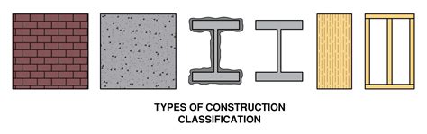 Type 1 Construction - Building Code Trainer