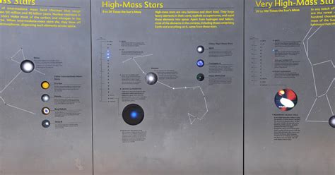 High-Mass Stars | AMNH