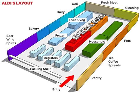 Grocery Store Floor Plan Layout - floorplans.click