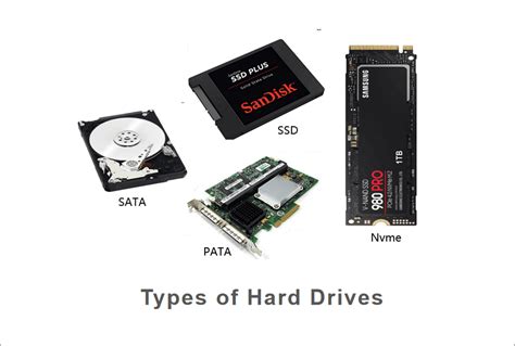 Types of Hard Drives| How to Choose a Suitable One[A Full Guide]