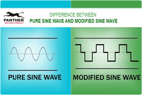 3 Main Difference of Pure Sine Wave Inverter vs Modified Sine Wave ...