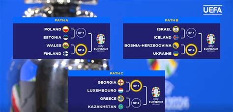 Euro 2024 Playoffs Schedule - Cloe Nannie