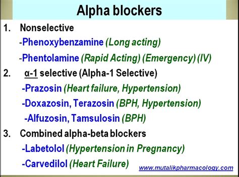 Adrenergic Blockers | Mutalik Pharmacology