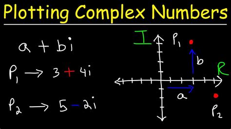 Graphing Complex Numbers - YouTube